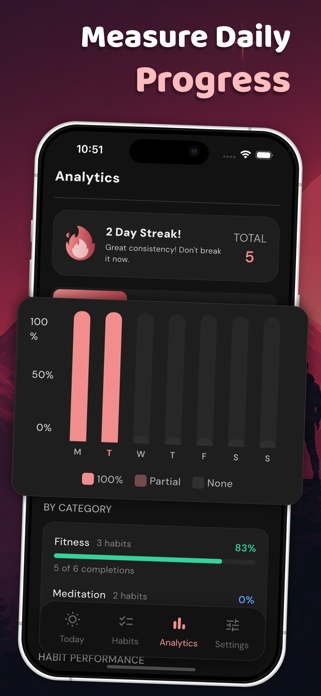 Habit Tracker & Streaks Screenshot 4 of 5