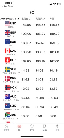 Japan Market Gold Price iPhone screenshot