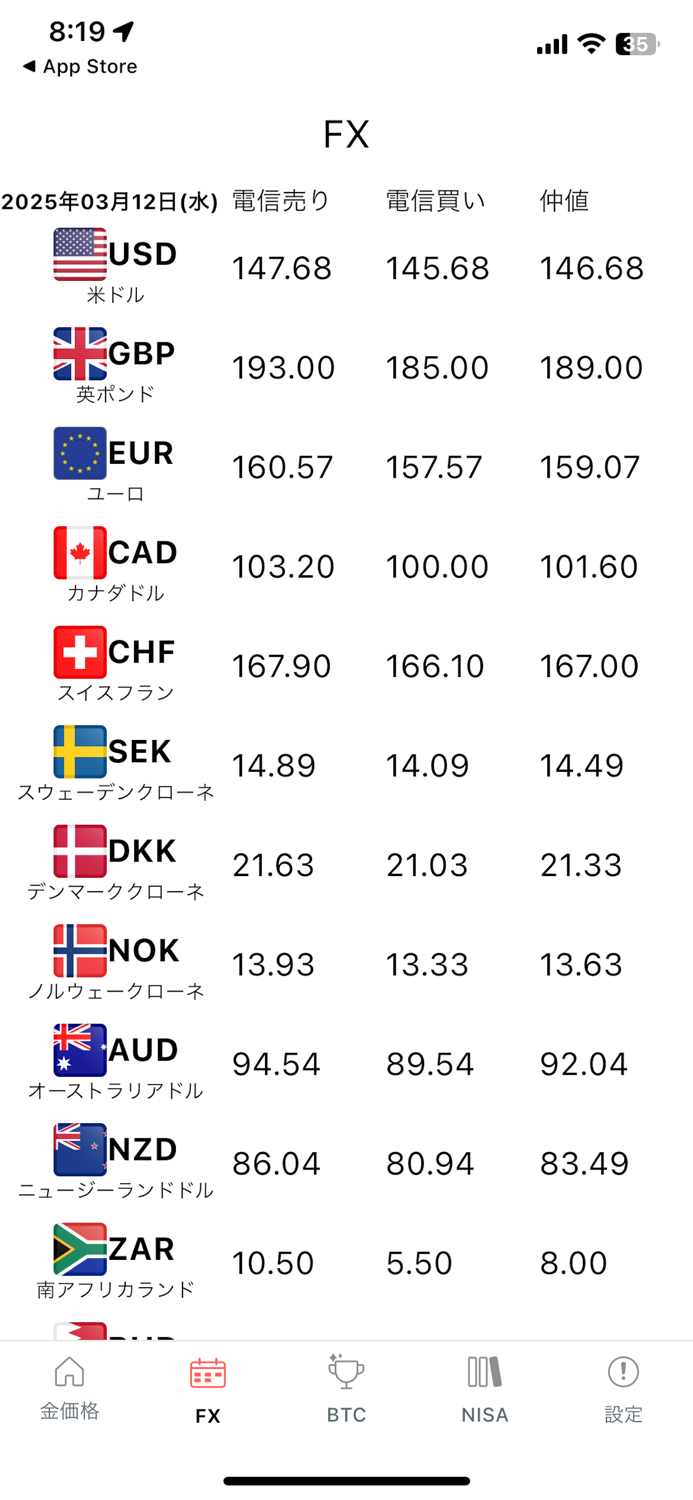 Japan Market Gold Price