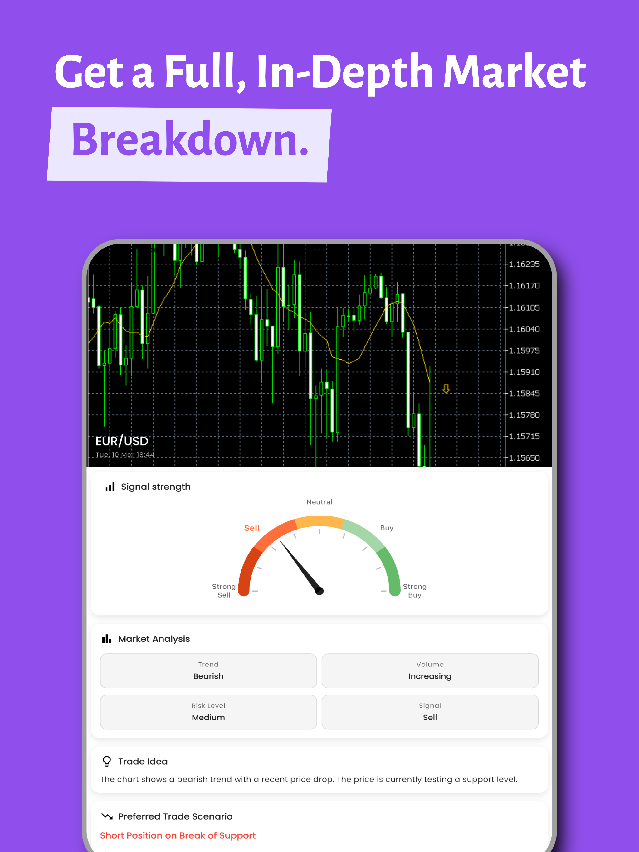 100x Profit AI: Chart Scanner