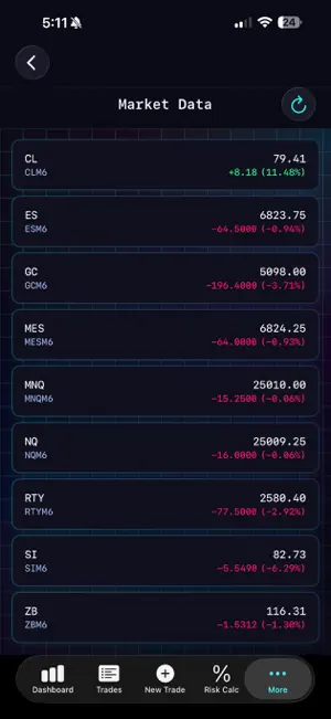 Futures Journal screenshot 4