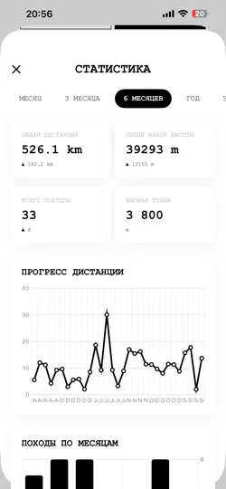 Скриншот HIKE.SH - Треки и Походы на iPhone 3
