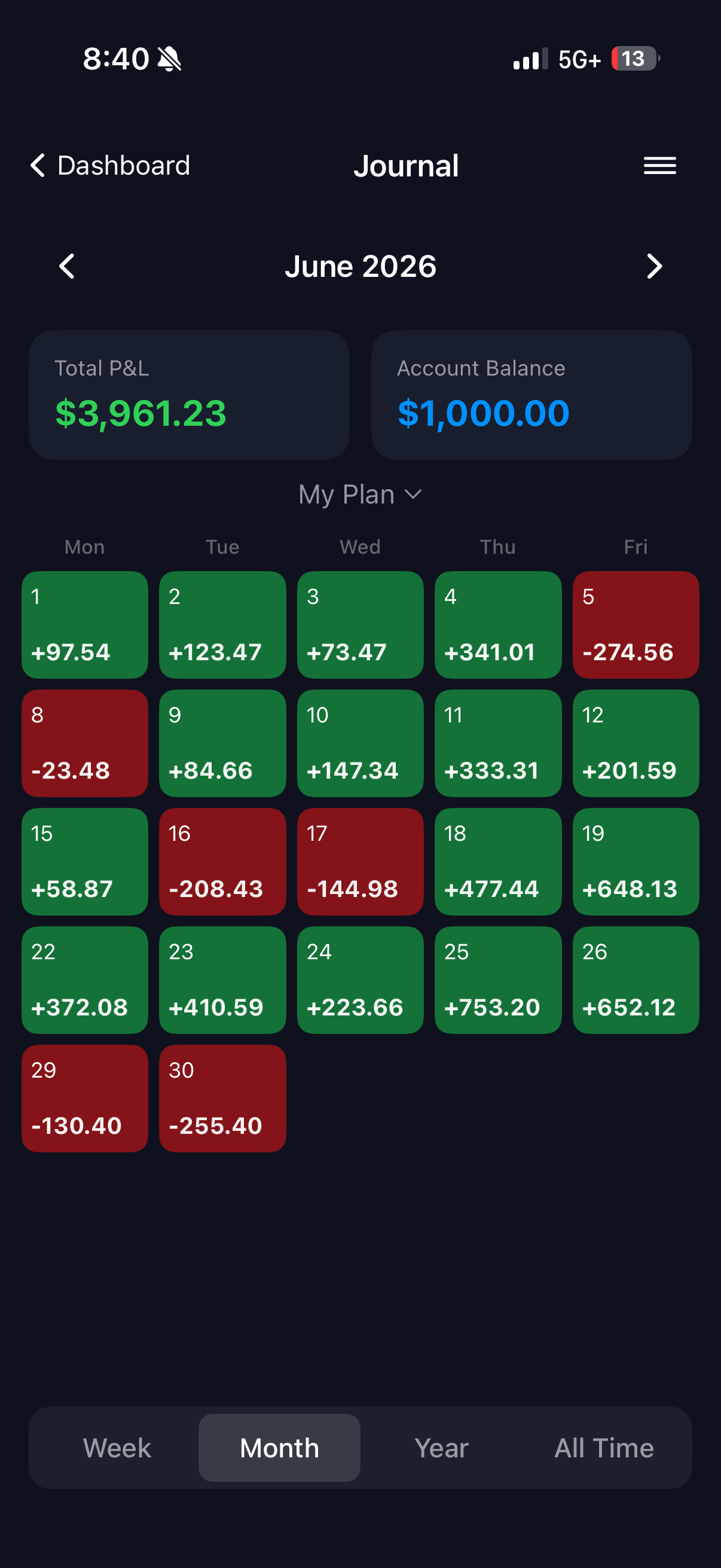 Trading Progress Tracker screenshot 2