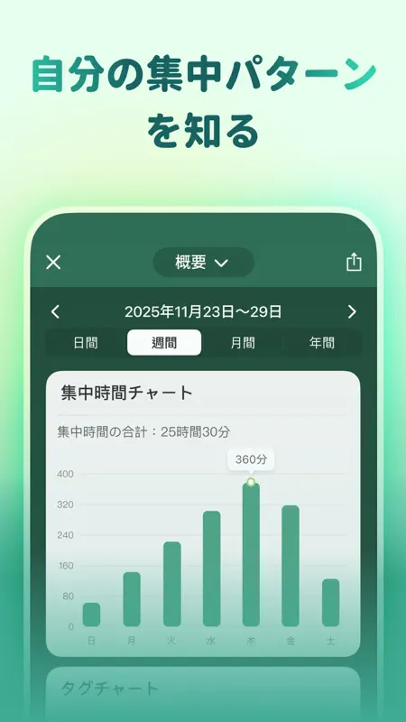 Forest - 集中･勉強タイマー screenshot 6 of 8