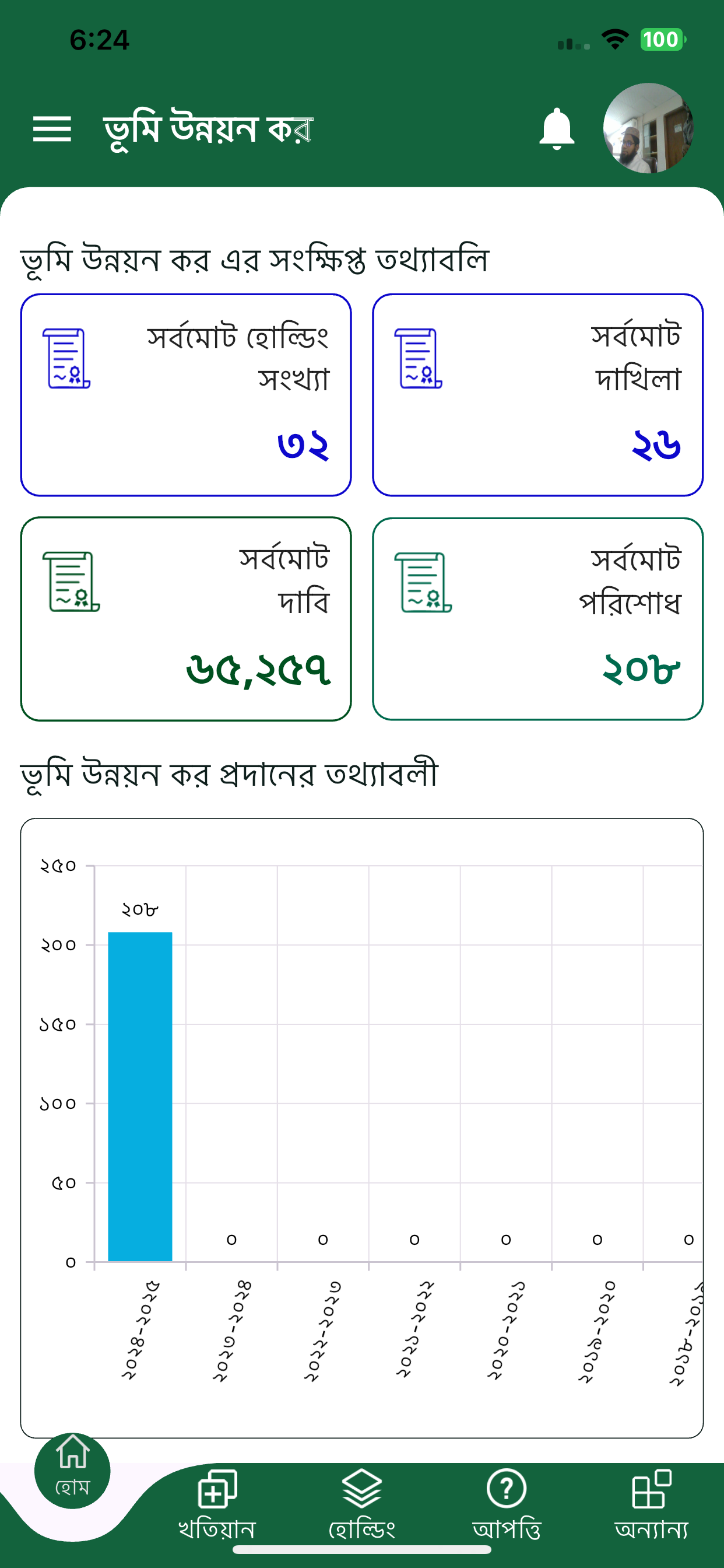 LDTax - Land Development Tax