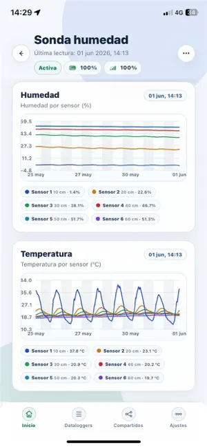 Plataforma Hydrotecna screenshot 4