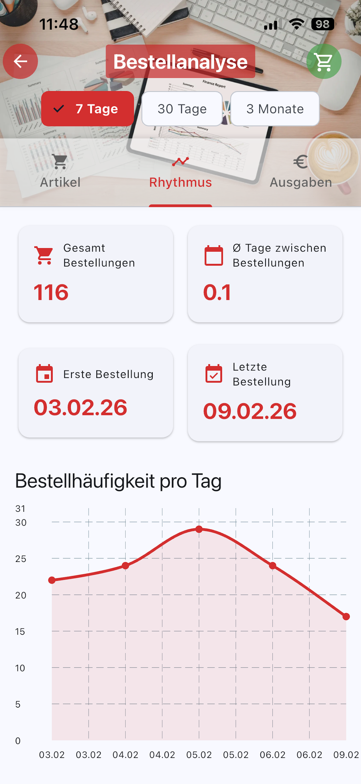 brConnect24