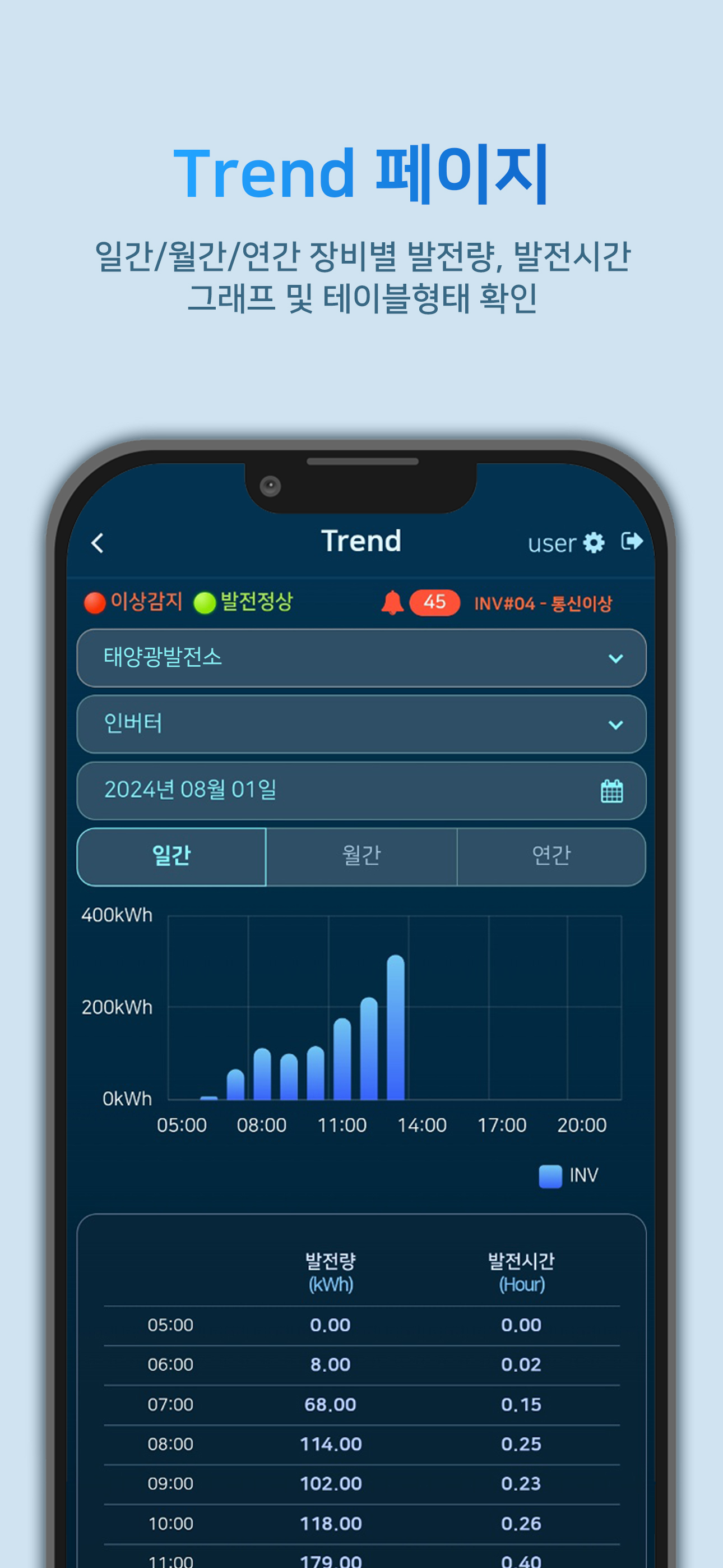 엔솔브 PV Monitoring