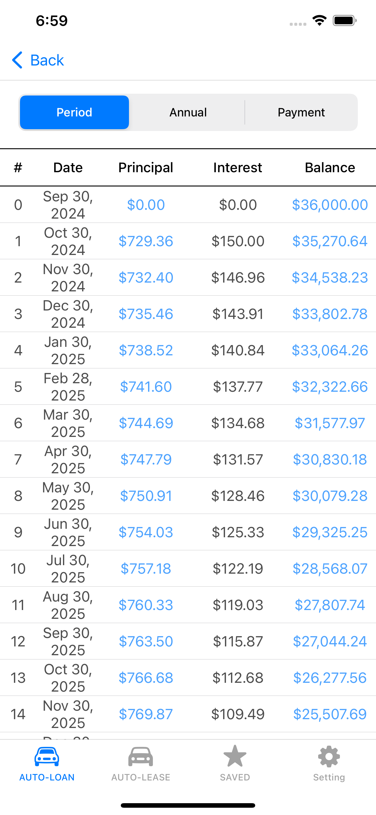 Auto Loan Calculator- Car Calc