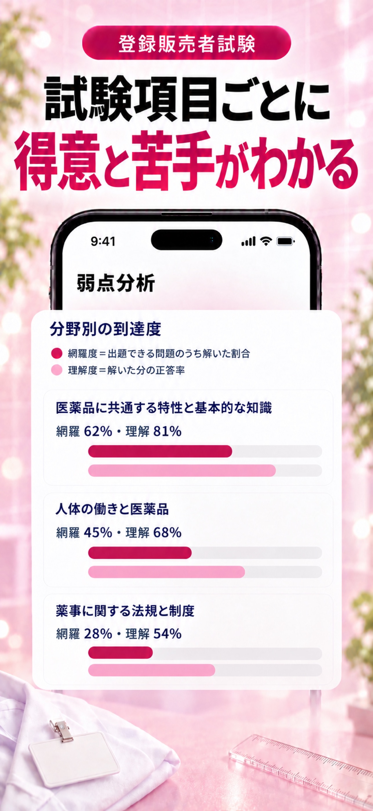 Screenshot 5 of 登販トレ｜登録販売者 過去問と全問解説で試験対策