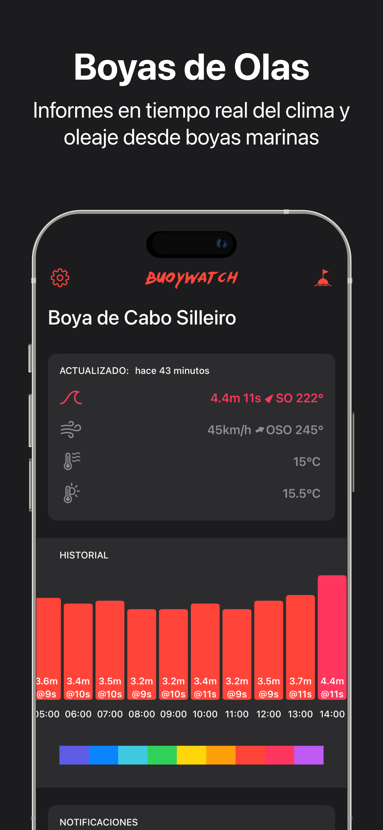 Buoy Weather by Buoywatch