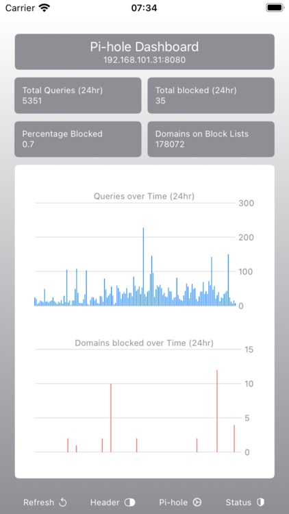 Pi-hole Dashboard