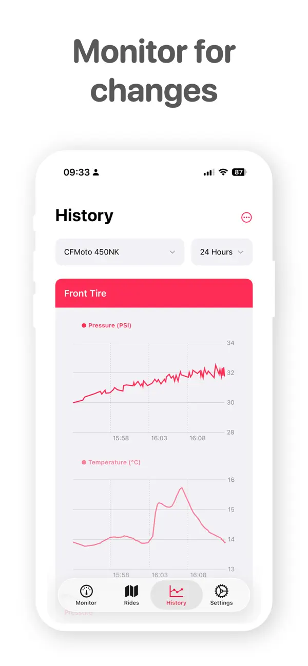 Screenshot #3 pour Gauge