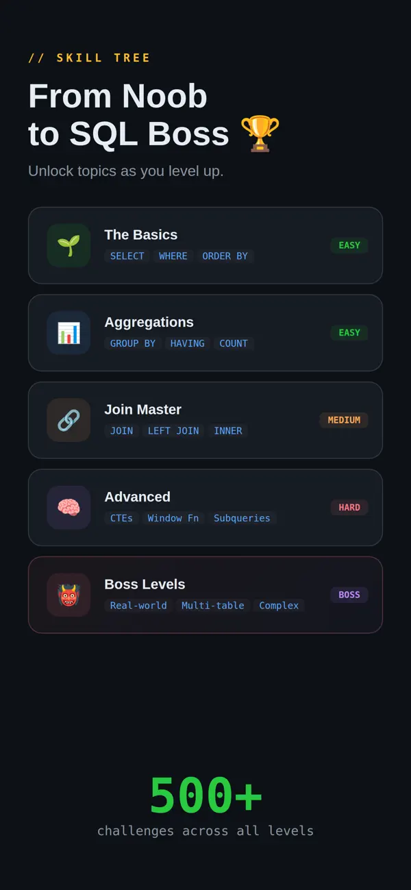 #4. SQL Prep (iOS) 来自: Mustafa Ergisi
