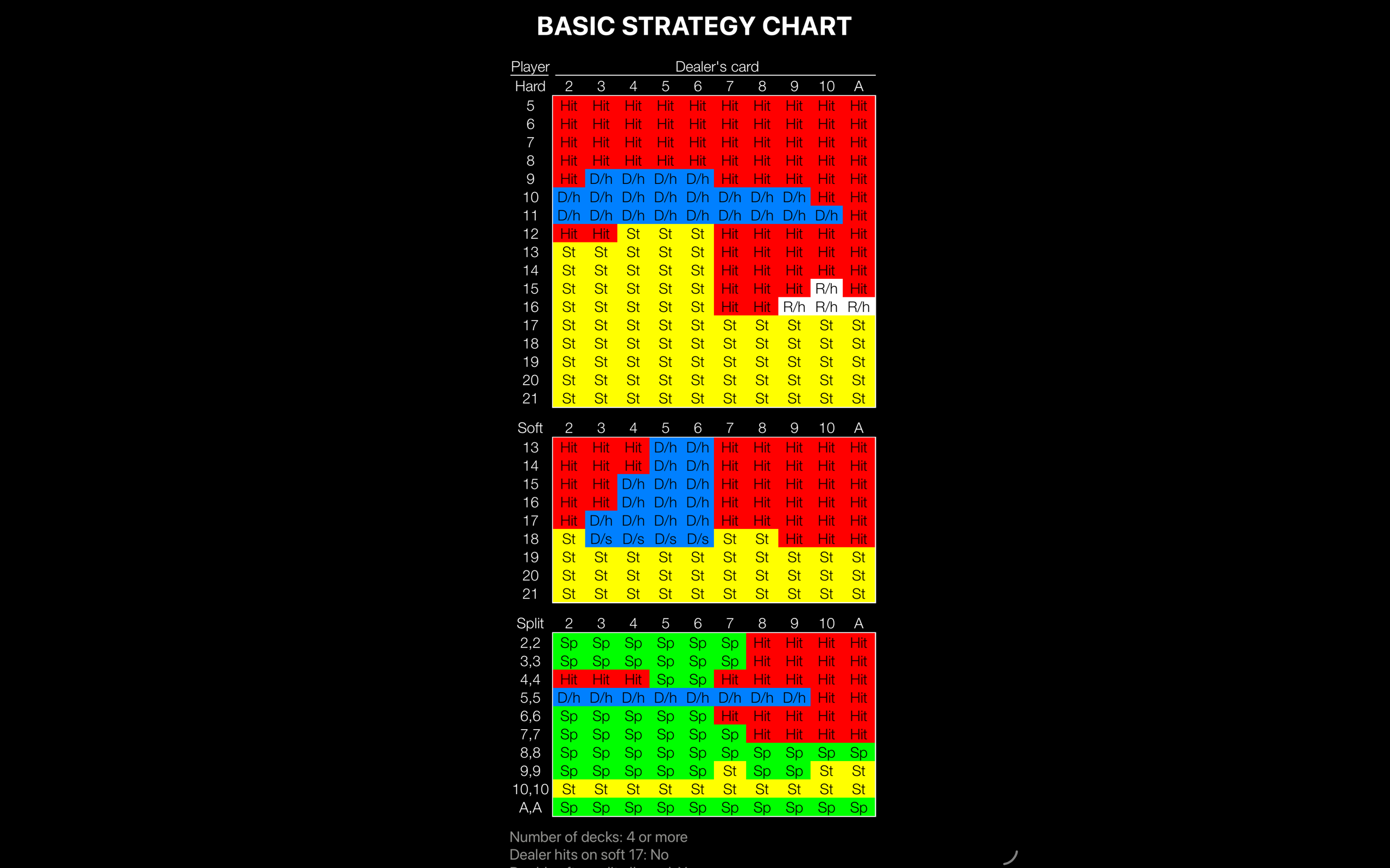 Blackjack - Vegas Casino Real screenshot 21