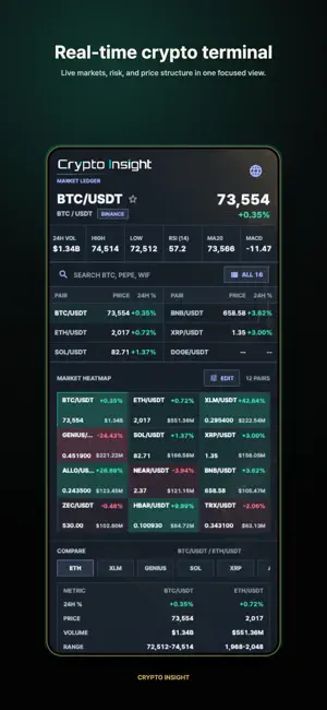 Crypto Skills: AI Signal screenshot 1