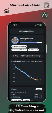 AB Coaching screenshot