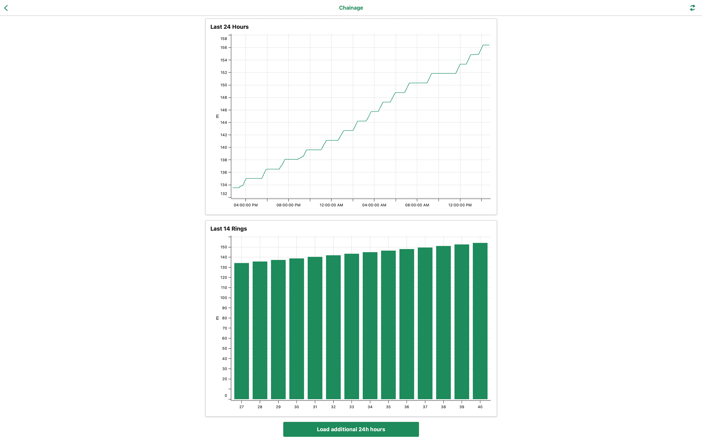 TPC - App
