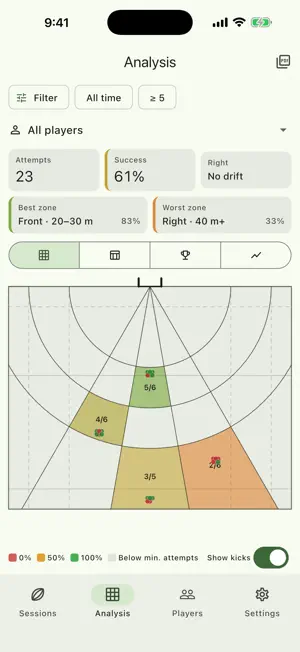 Rugby Shot: Goal Kick Chart screenshot 2