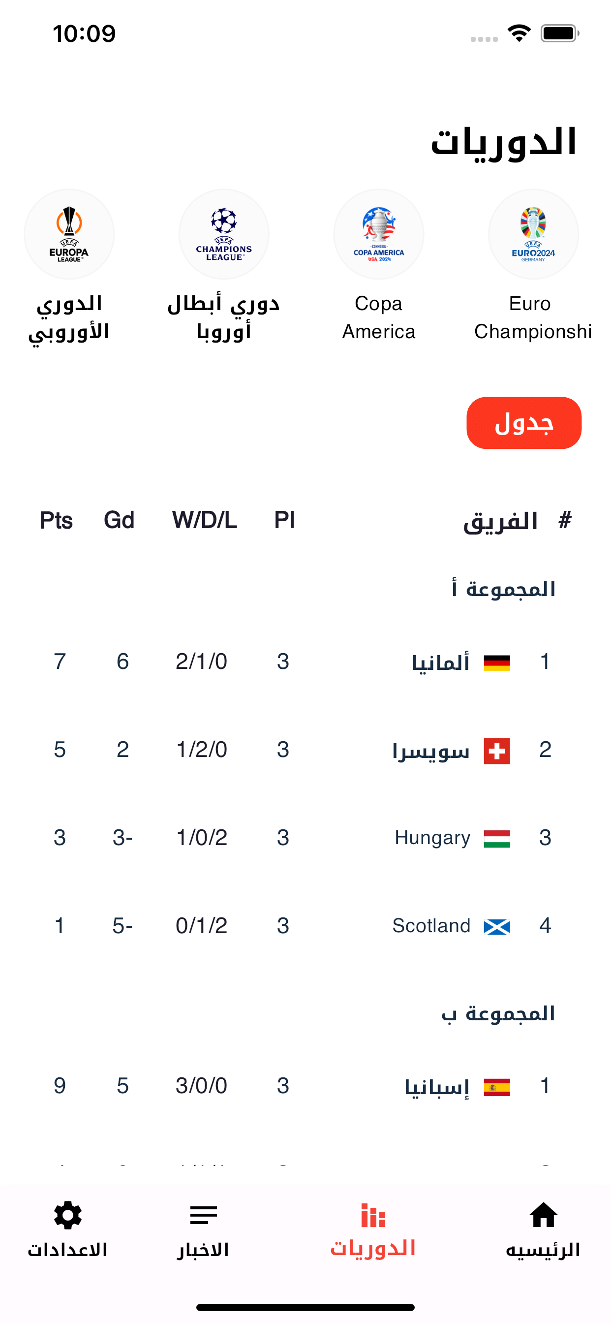 الاسطورة Tv
