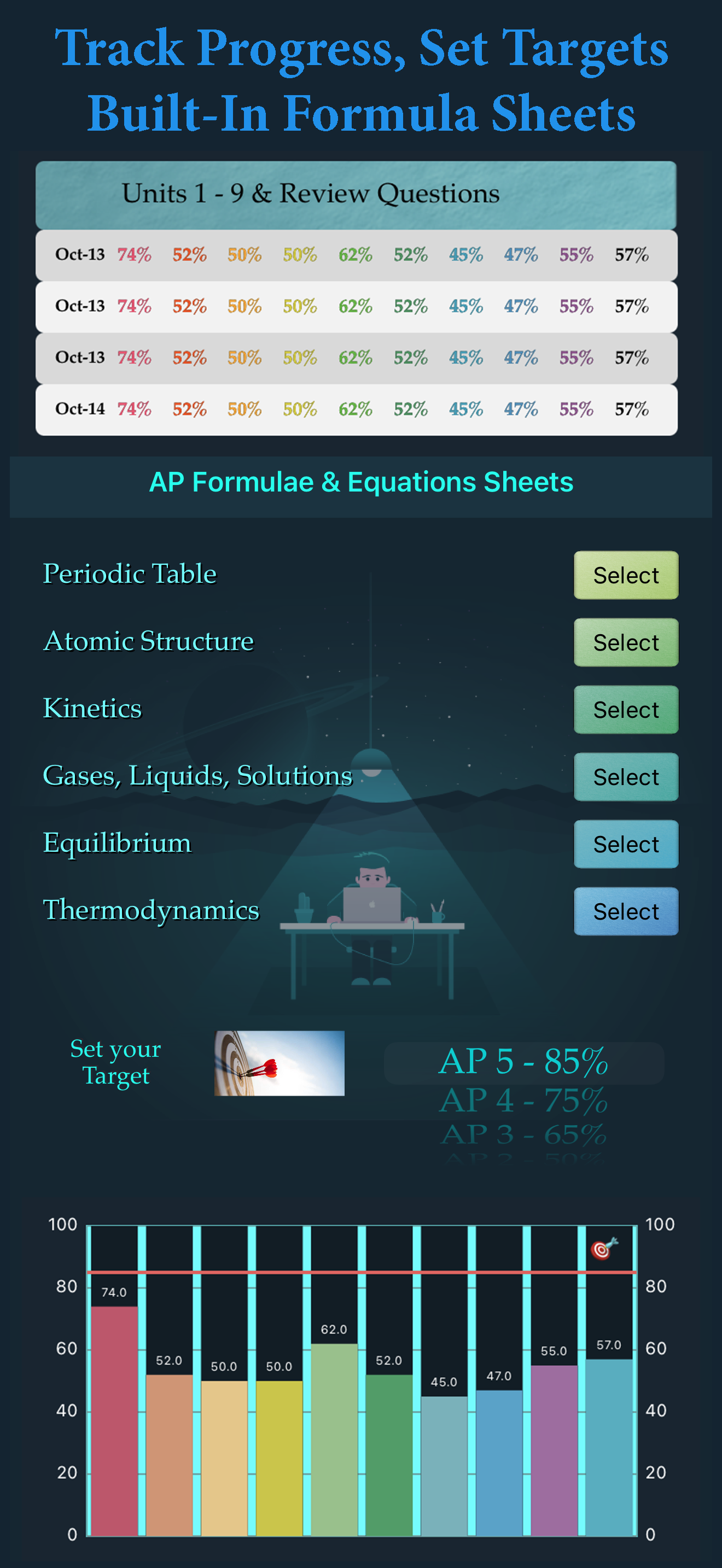 AP Chemistry Quiz & Cards