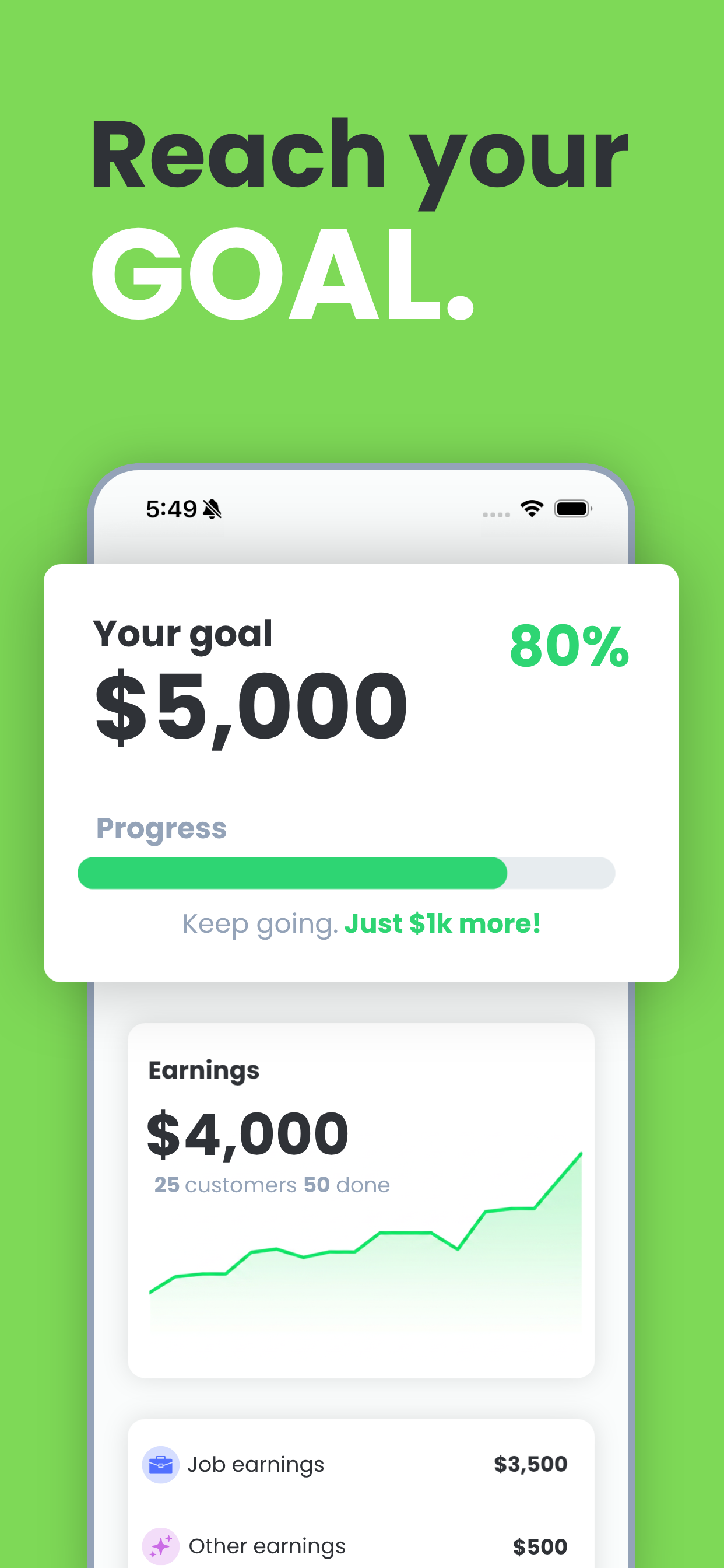 SproutCo