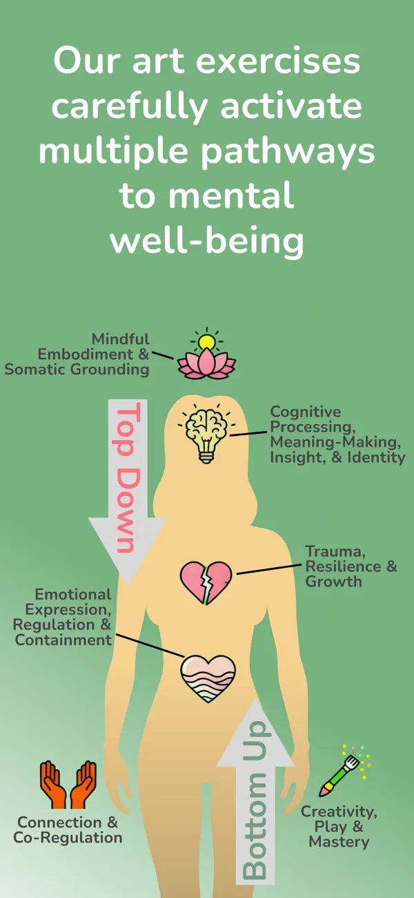 #4. Daily Lemons, Art Therapy (iOS) 来自: Bump Ltd.