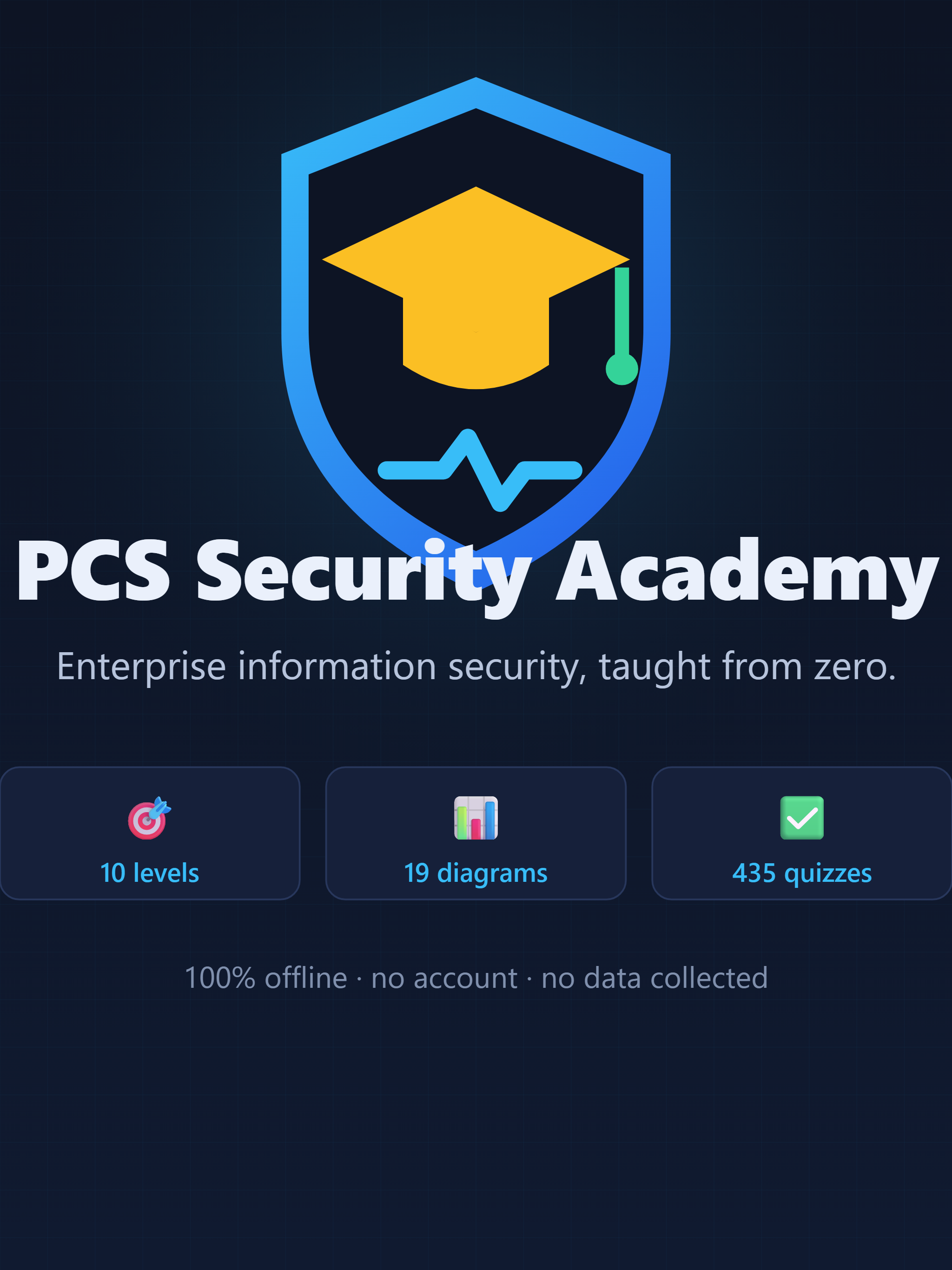 PCS Security Academy screenshot 4