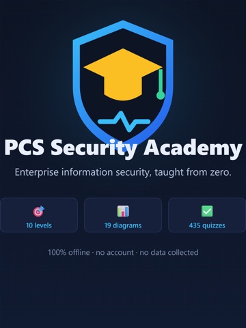 PCS Security Academy iPad screenshot