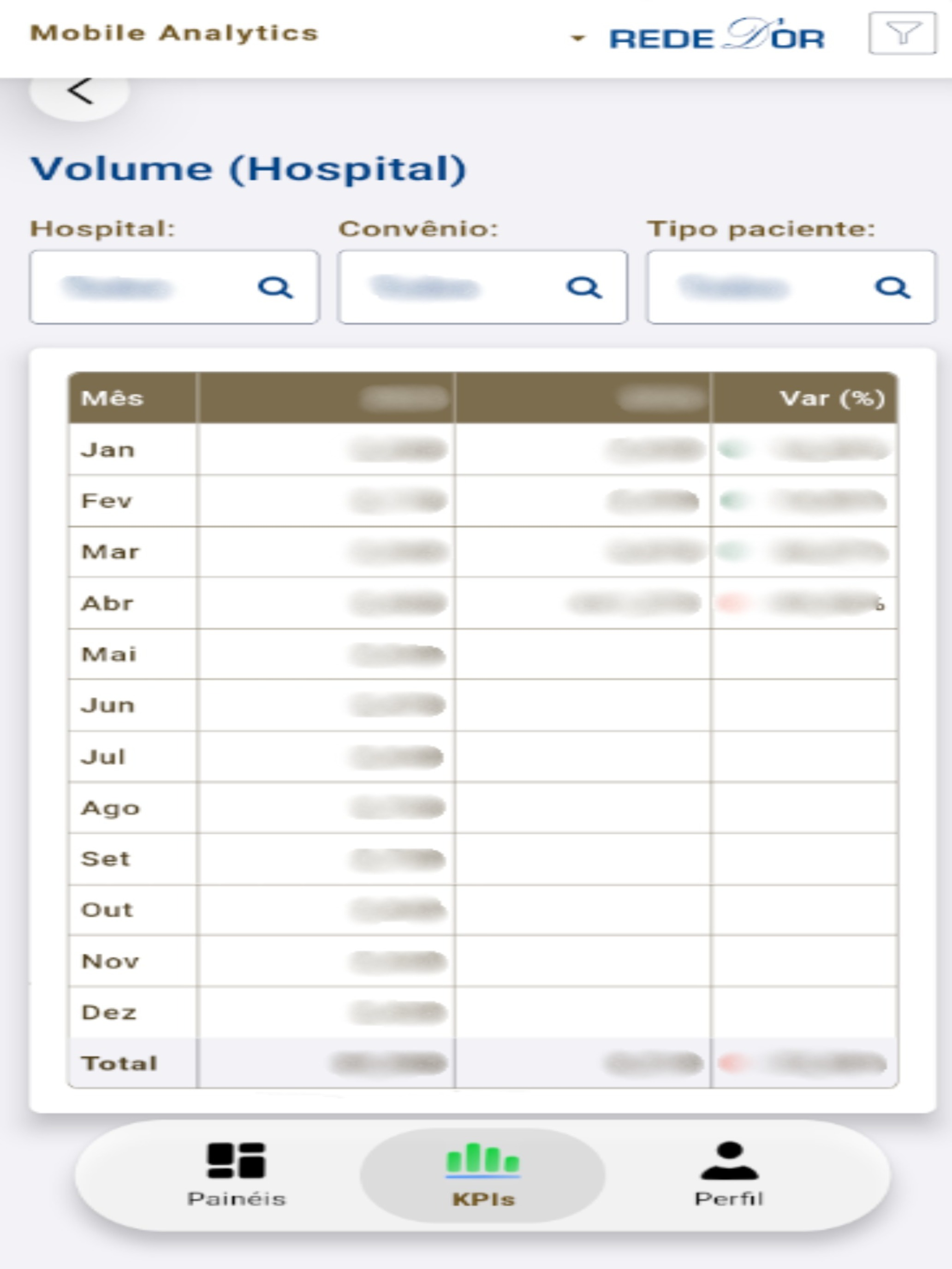 Mobile Analytics