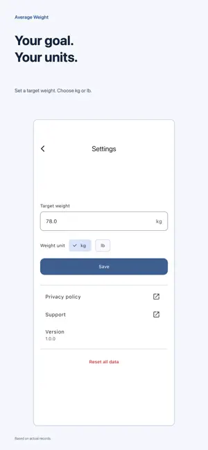 Average Weight: 7-Day Tracker screenshot 4