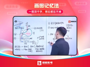 昭昭医考-全方位医学考试题库与学习助手 iPad screenshot