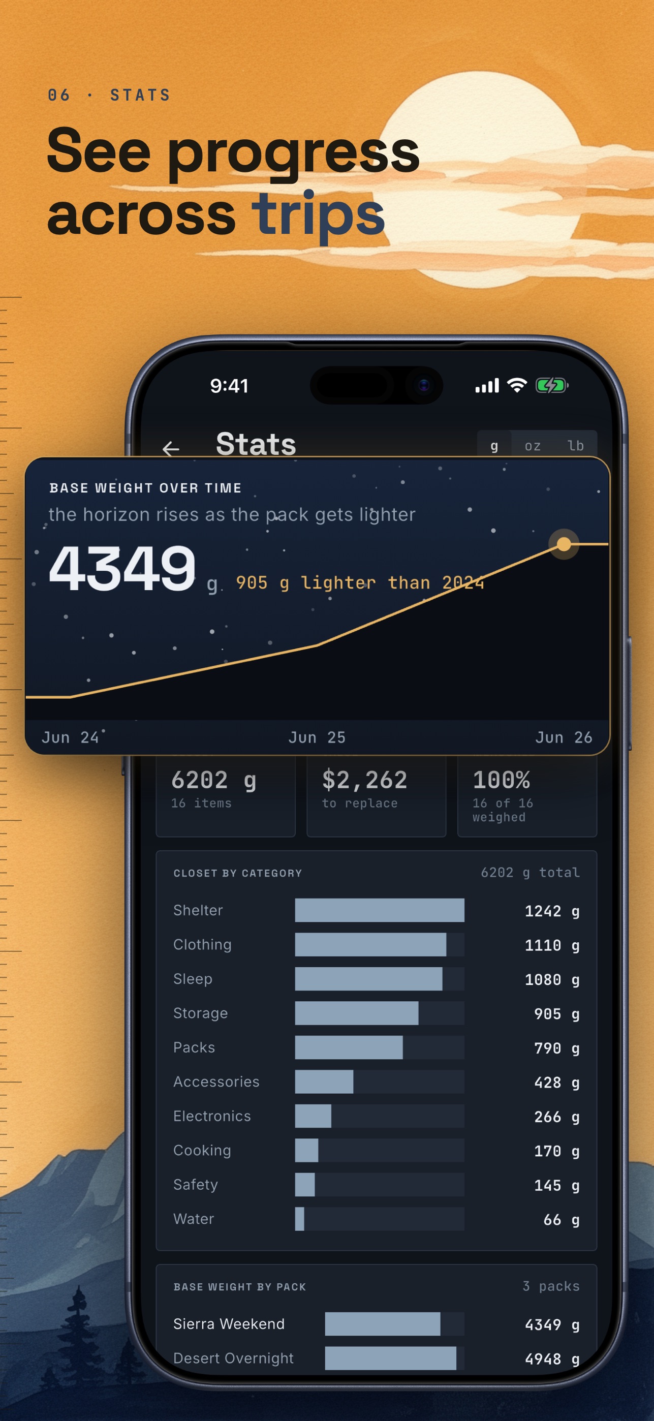 Screenshot 6 of Hiking Gear List: Skinweight