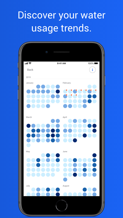 EyeOnWater Screenshot