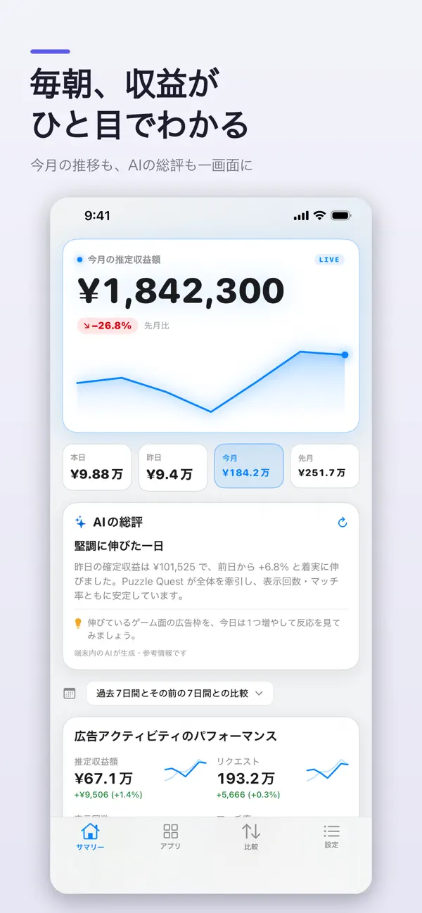 Screenshot #1 pour 収益ダッシュボード for AdMob