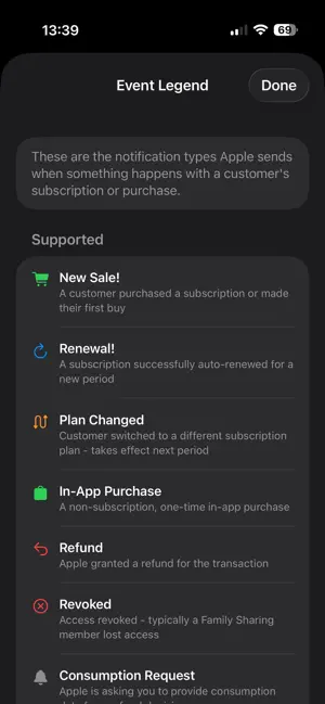 SoldIt: Sales Tracker & Widget screenshot 4