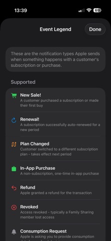 SoldIt: Sales Tracker & Widget screenshot