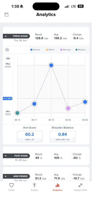 Arm Care screenshot 4