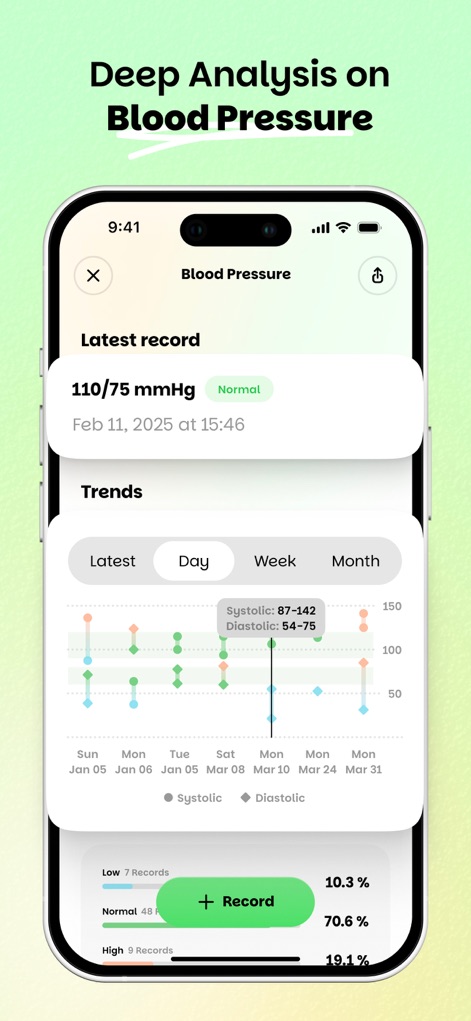 Wellify - Simplify Wellness - Los usuarios acceden a un análisis exhaustivo de su presión arterial, visualizando tanto el registro más reciente como gráficos de tendencias históricos para un seguimiento completo.