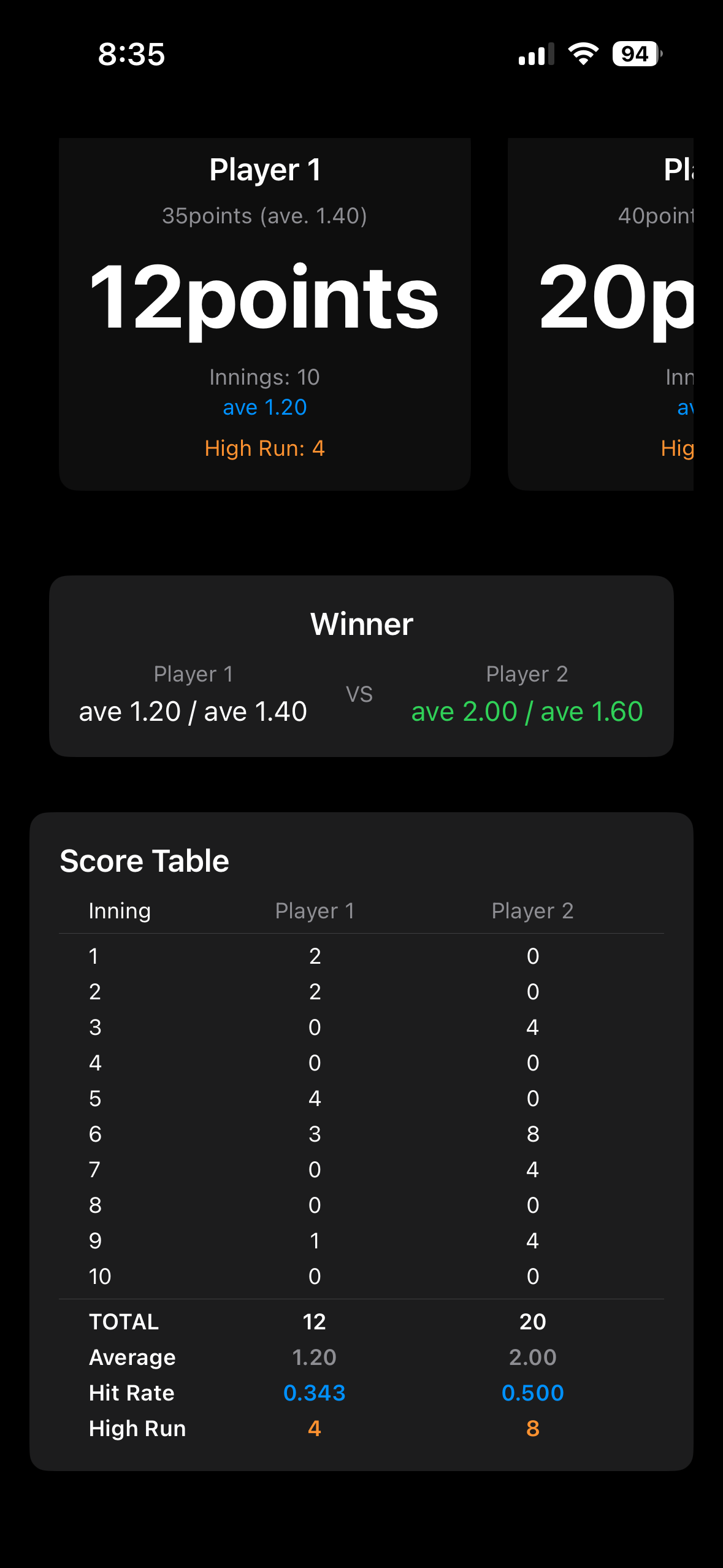 3C Score