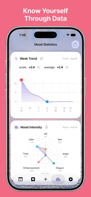 MoodFlow: Mood Tracker Journal screenshot 4