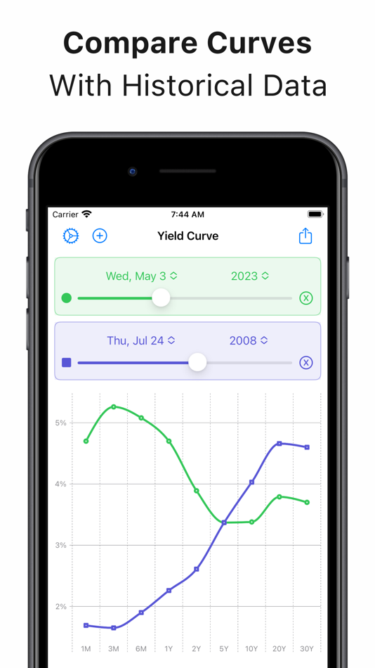#2. Treasury Yield Curve Tracker (iOS) 게시자: Jade Lizard Software LLC