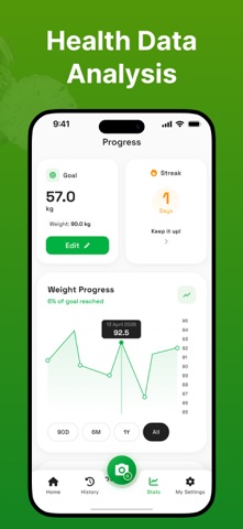 Calorie Deficit Tracker: Calo iPhone screenshot
