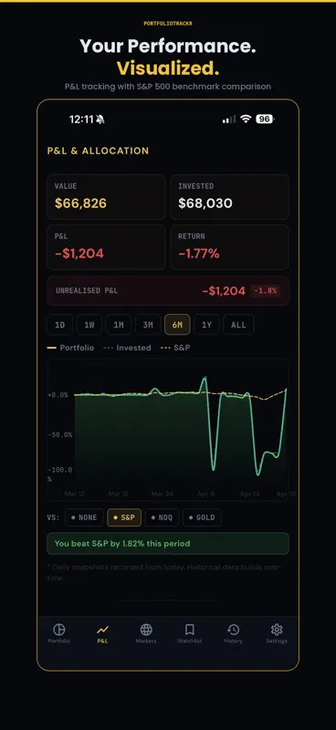 PortfolioTrackr: Stock Tracker screenshot 9 of 10