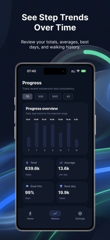 Walking Tracker: Step Counter Screenshot 2 of 4