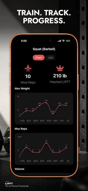 LIFFT APP screenshot 3