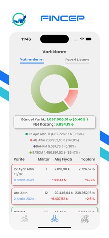 FinCep screenshot