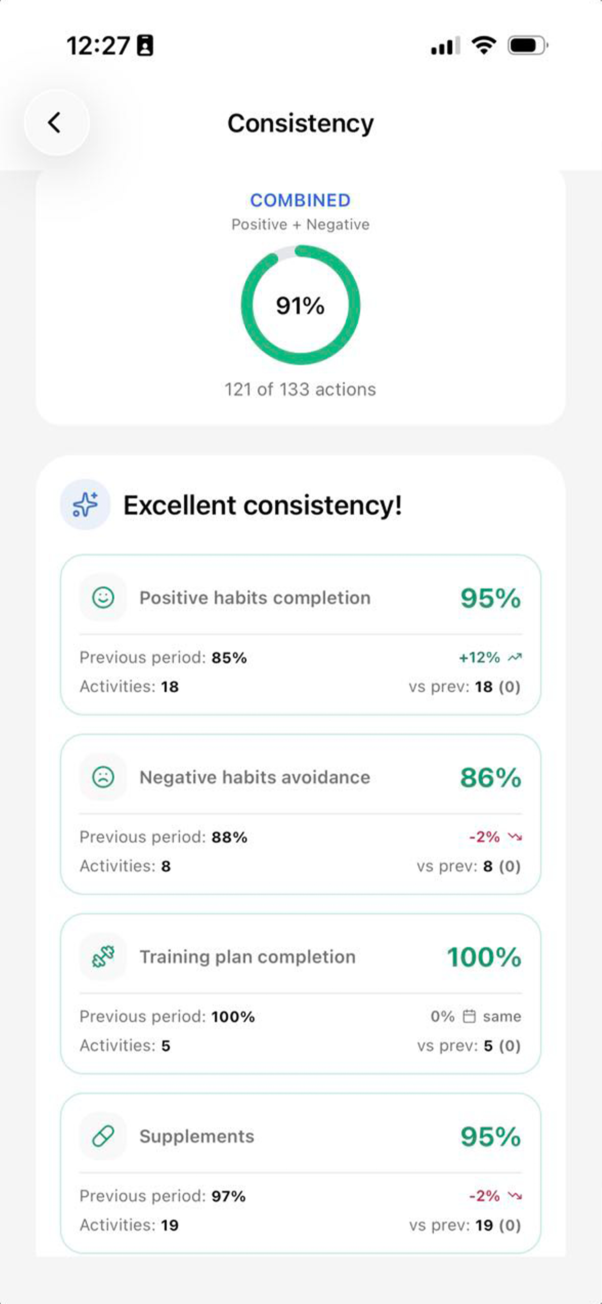 Longevity Protocols