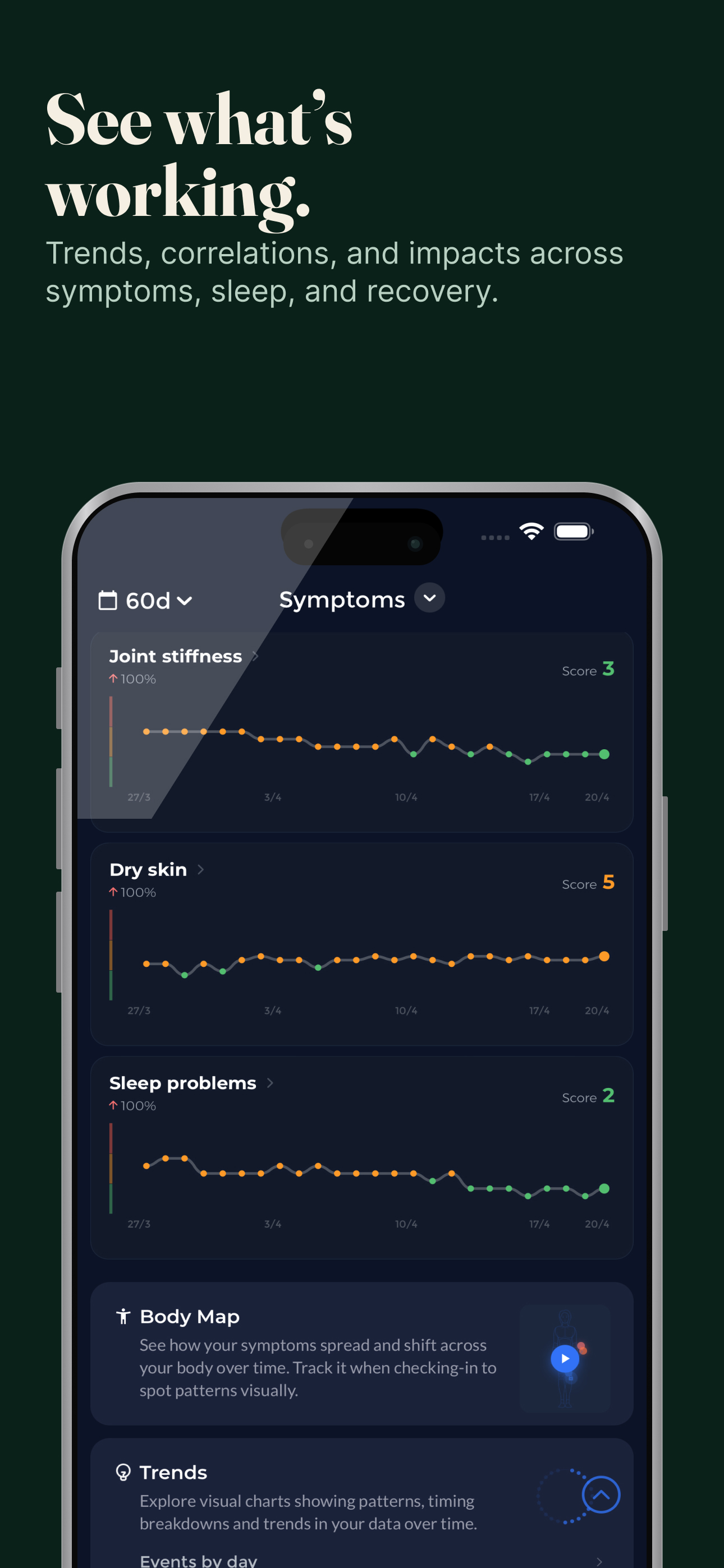 Pepture: Peptide Tracker