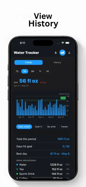 Water Tracker ۬ screenshot 3
